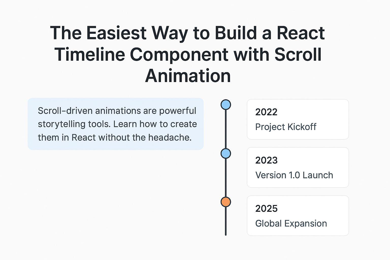 The Easiest Way to Build a React Timeline Component with Scroll Animation