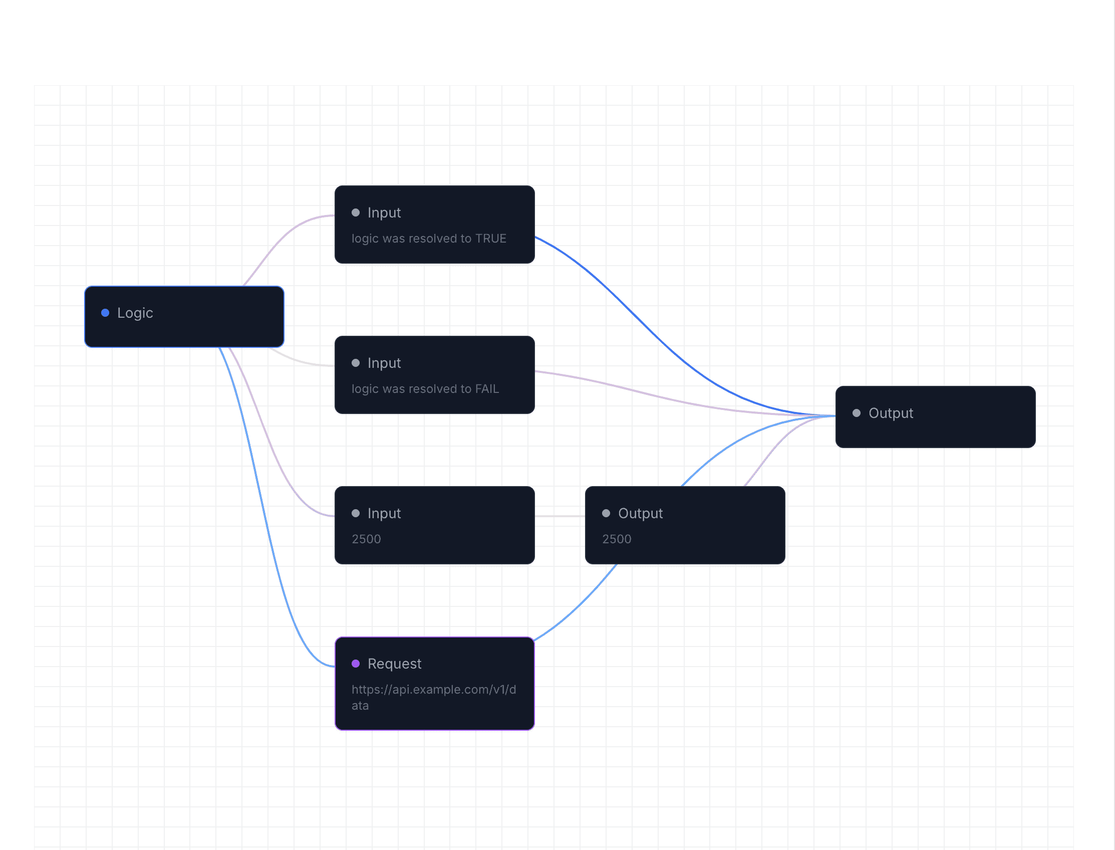 Workflow Animation